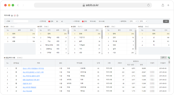 하자처리현황