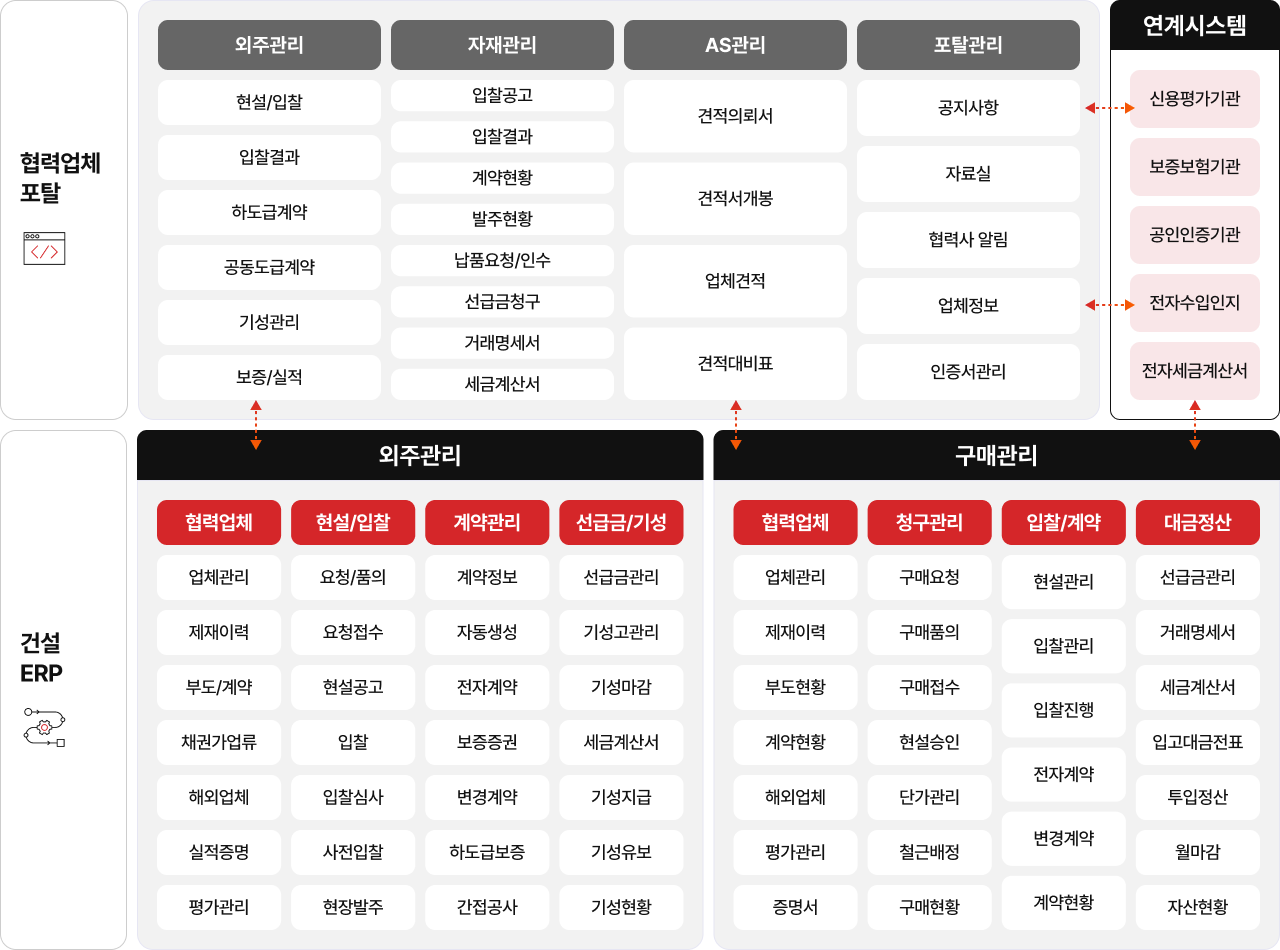 전자구매 시스템 주요 기능