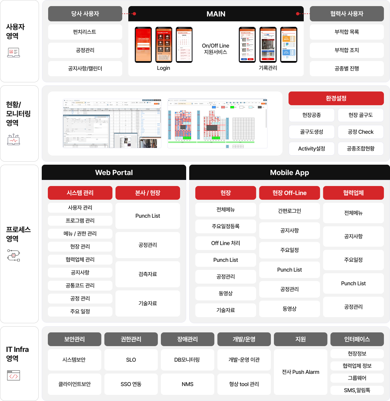 스마트공사 시스템 주요 기능